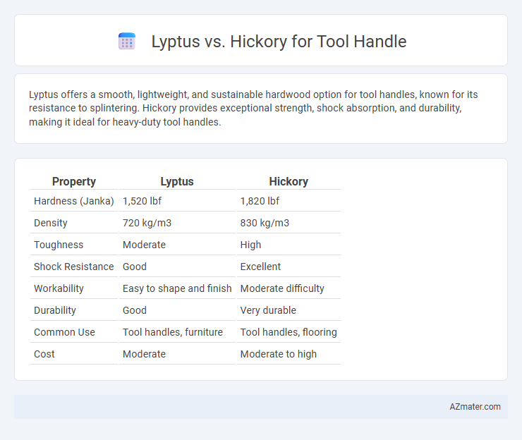Lyptus vs. Hickory for Tool Handle - What is The Difference?