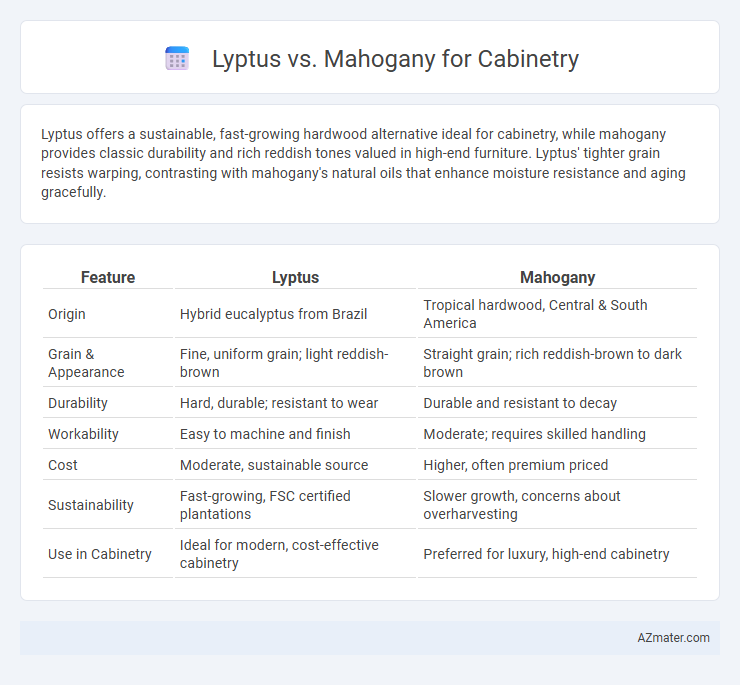 Lyptus vs. Mahogany for Cabinetry - What is The Difference?