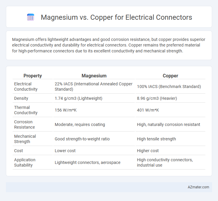 Magnesium vs. Copper for Electrical Connectors - What is The Difference?