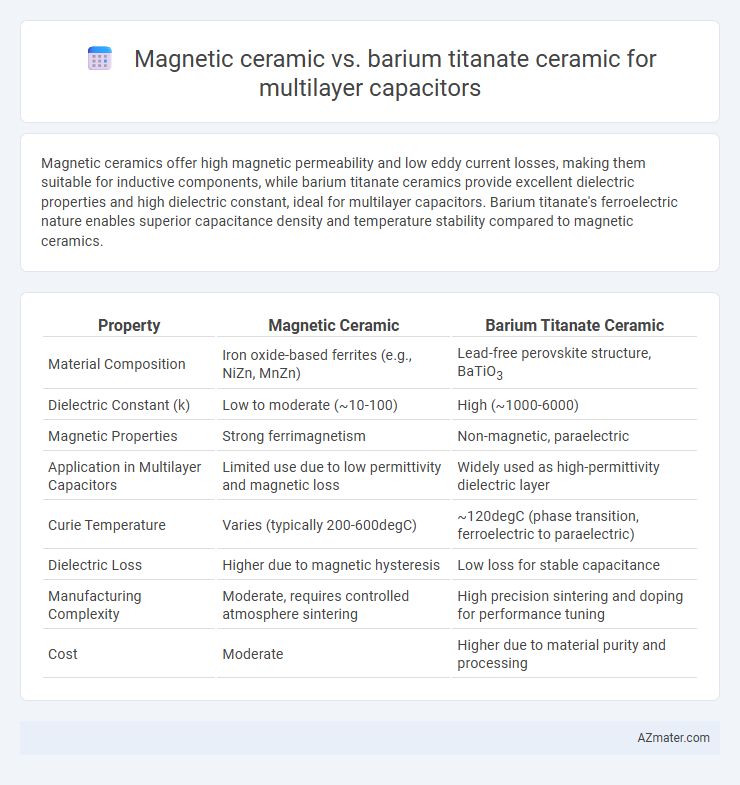 Magnetic ceramic vs. barium titanate ceramic for multilayer capacitors - What is The Difference?