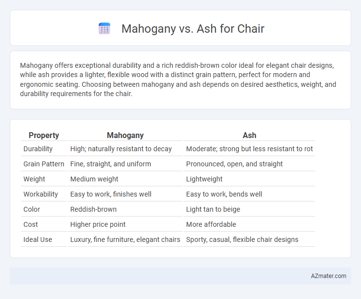 Mahogany vs. Ash for Chair - What is The Difference?