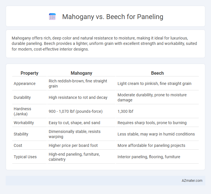 Mahogany vs. Beech for Paneling - What is The Difference?
