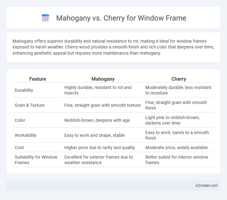 Mahogany vs. Cherry for Window Frame - What is The Difference?