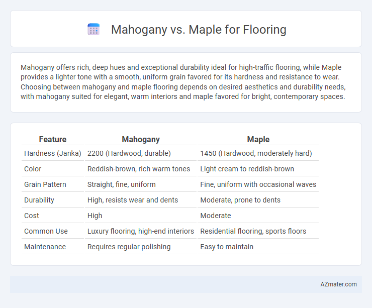 Mahogany vs. Maple for Flooring - What is The Difference?