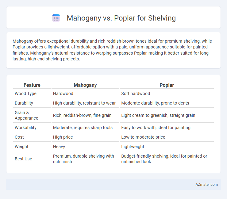 Mahogany vs. Poplar for Shelving - What is The Difference?