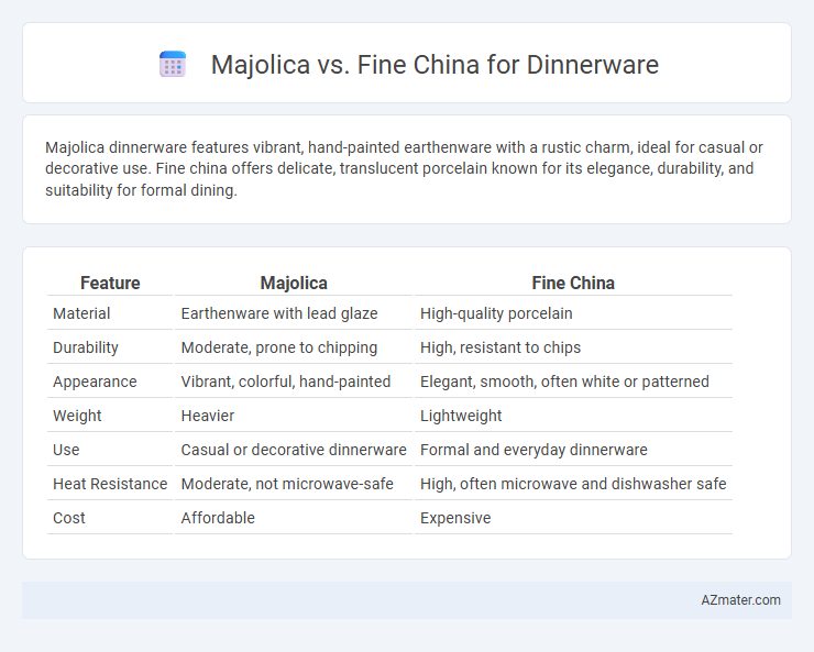 Majolica vs. Fine China for Dinnerware - What is The Difference?