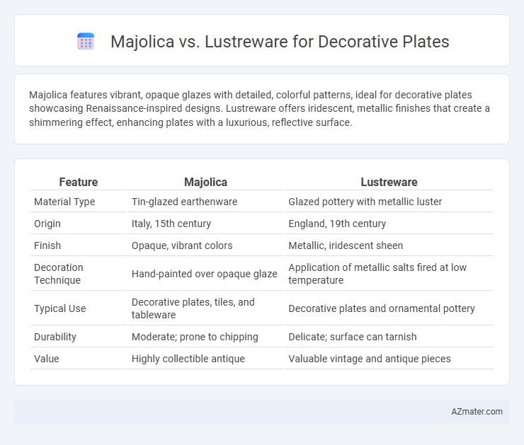 Majolica vs. Lustreware for Decorative Plates - What is The Difference?