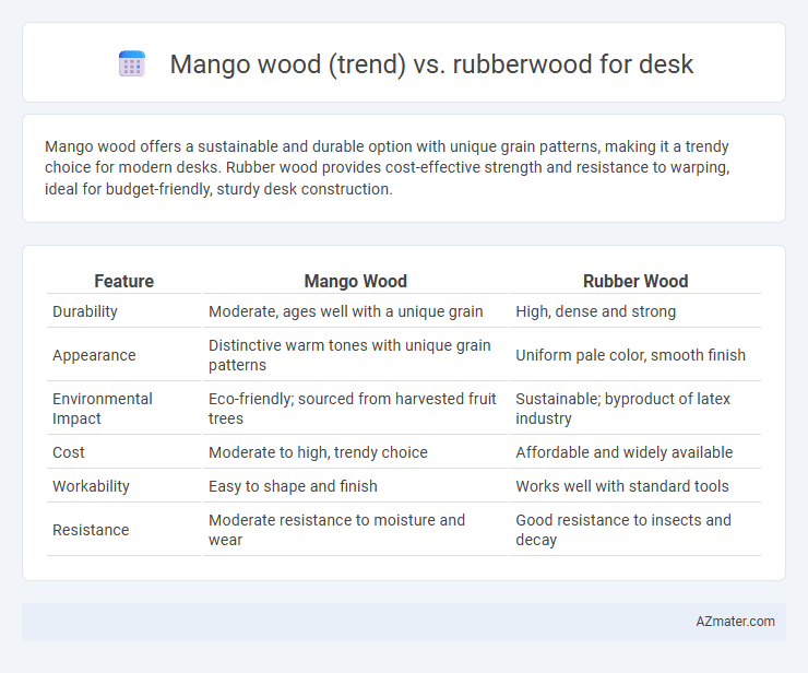 Mango wood (trend) vs. rubberwood for desk - What is The Difference?