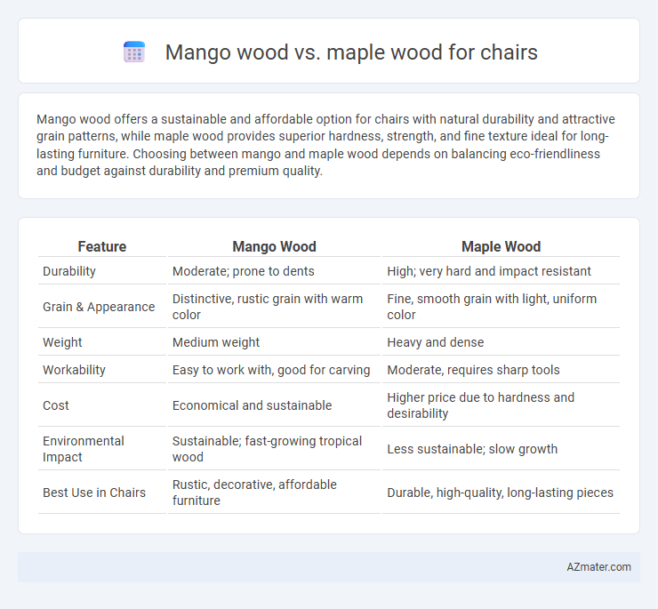 Mango wood vs. maple wood for chairs - What is The Difference?