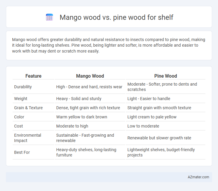 Mango wood vs. pine wood for shelf - What is The Difference?