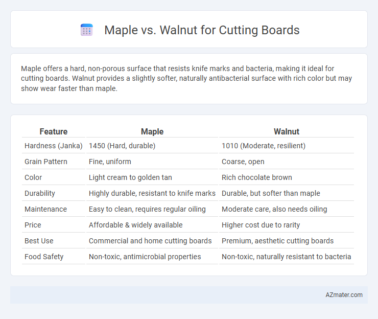 Maple vs. Walnut for Cutting Boards - What is The Difference?