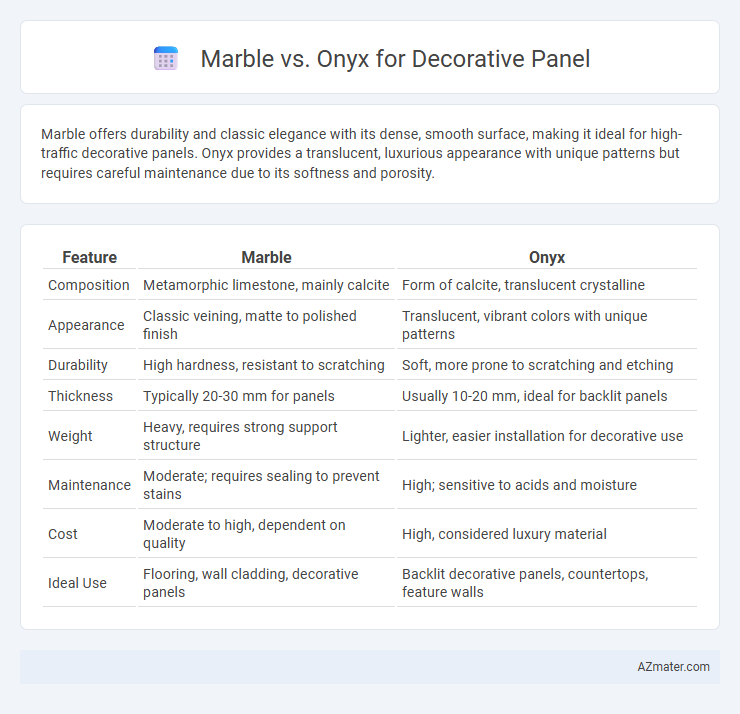 Marble vs. Onyx for Decorative Panel - What is The Difference?