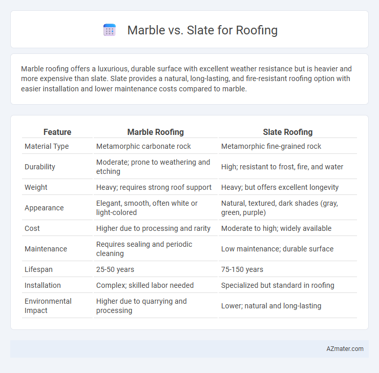 Marble vs. Slate for Roofing - What is The Difference?