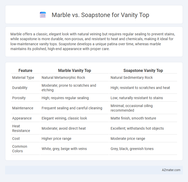 Marble vs. Soapstone for Vanity Top - What is The Difference?