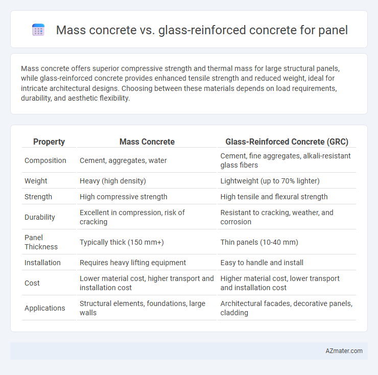 Mass concrete vs. glass-reinforced concrete for panel - What is The Difference?