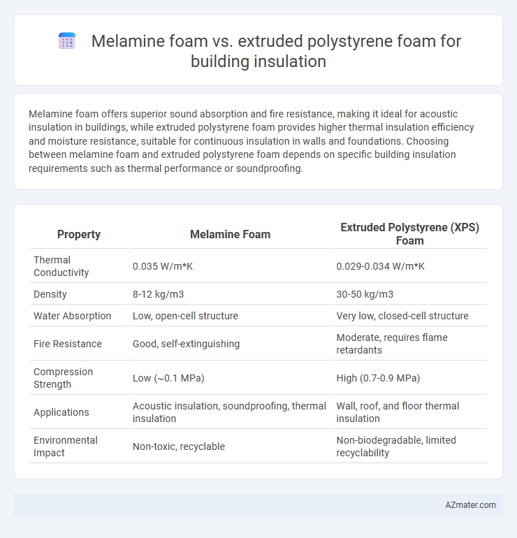 Melamine foam vs. extruded polystyrene foam for building insulation - What is The Difference?