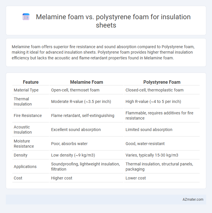 Melamine foam vs. polystyrene foam for insulation sheets - What is The Difference?