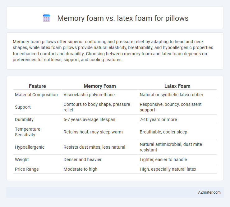 Memory foam vs. latex foam for pillows - What is The Difference?