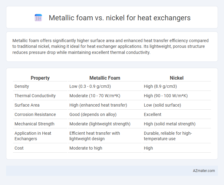 Metallic foam vs. nickel for heat exchangers - What is The Difference?
