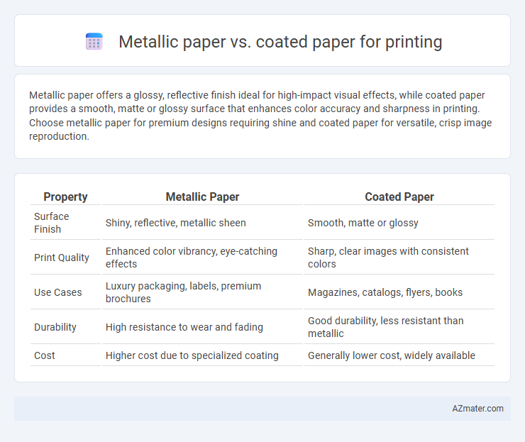 Metallic paper vs. coated paper for printing - What is The Difference?