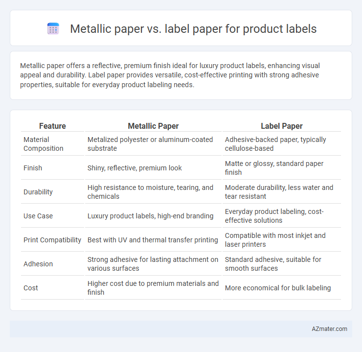 Metallic paper vs. label paper for product labels - What is The Difference?