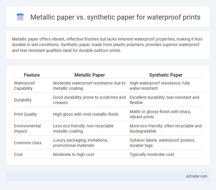 Metallic paper vs. synthetic paper for waterproof prints - What is The Difference?