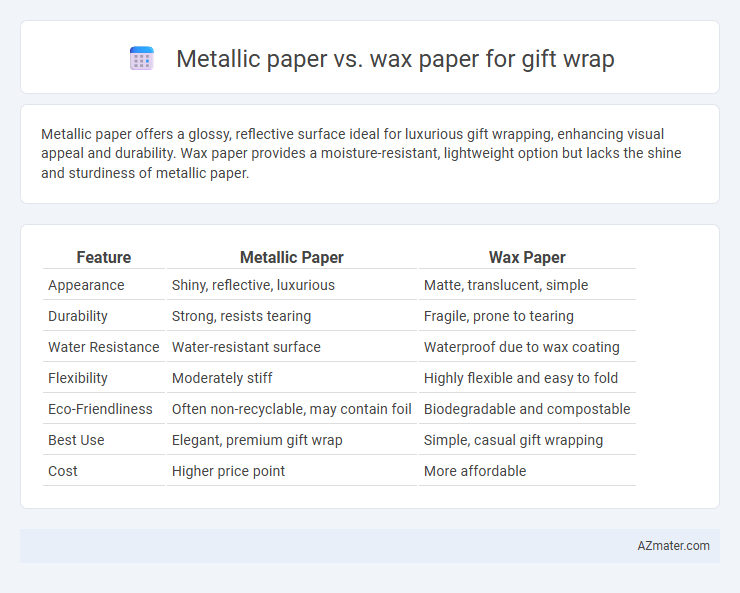 Metallic paper vs. wax paper for gift wrap - What is The Difference?
