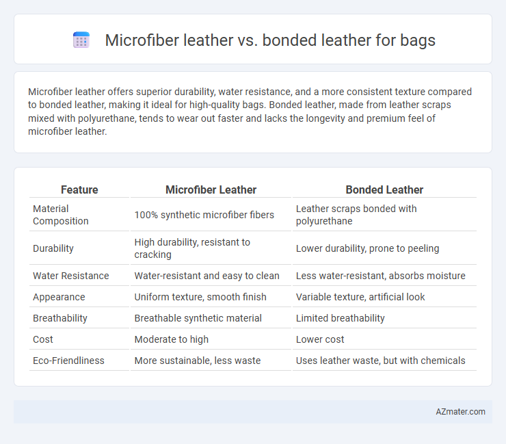 Microfiber leather vs. bonded leather for bags - What is The Difference?