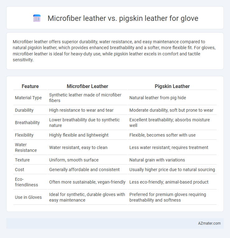 Microfiber leather vs. pigskin leather for glove - What is The Difference?