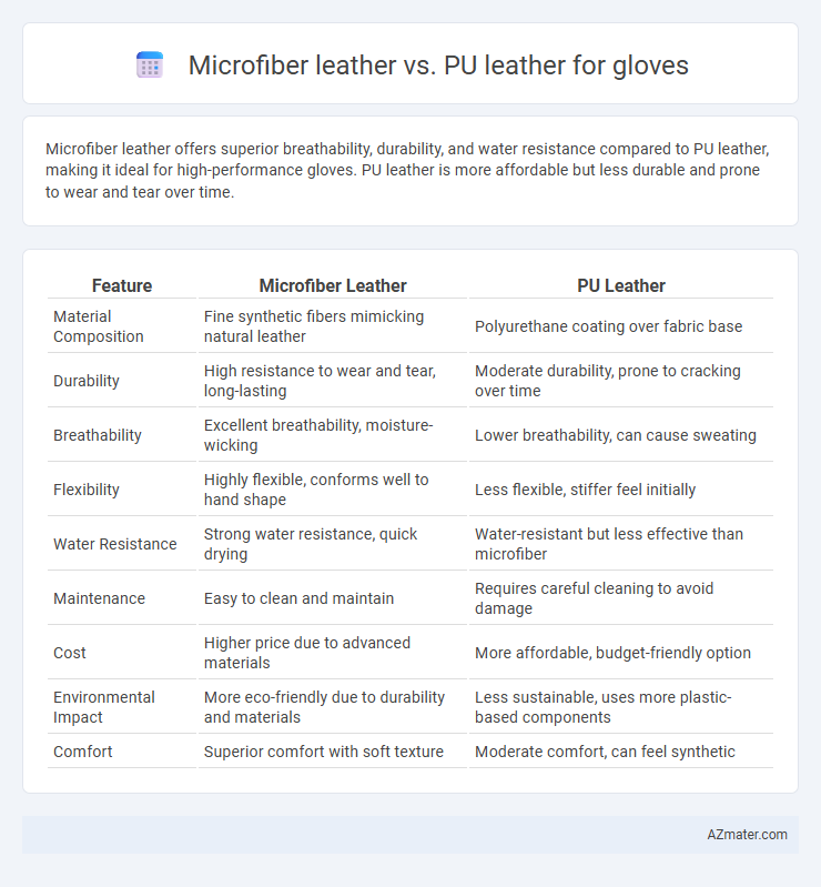 Microfiber leather vs. PU leather for gloves - What is The Difference?