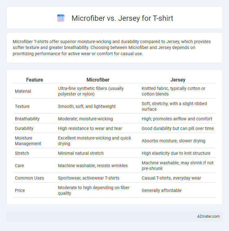 Microfiber vs. Jersey for T-shirt - What is The Difference?