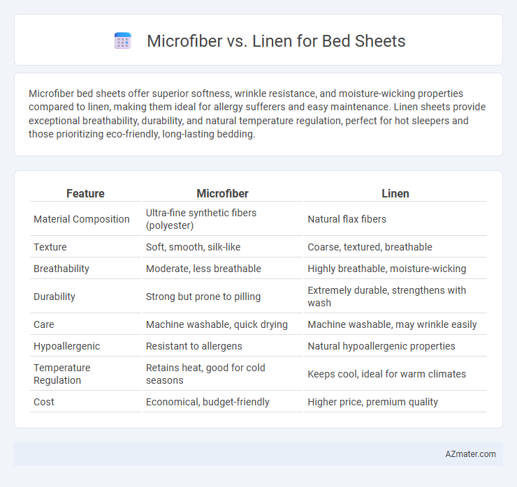 Microfiber vs. Linen for Bed Sheets - What is The Difference?
