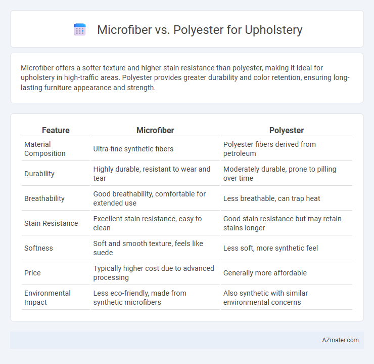 Microfiber vs. Polyester for Upholstery - What is The Difference?