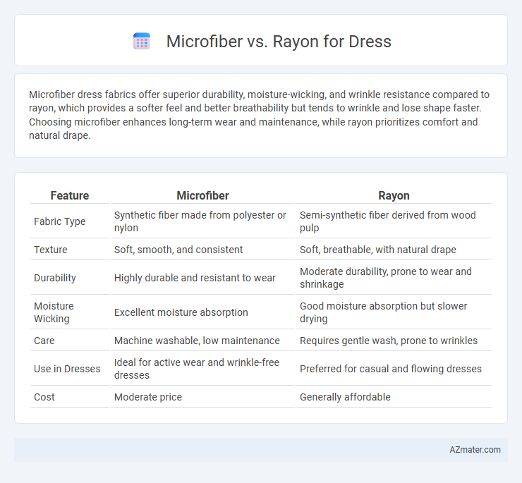 Microfiber vs. Rayon for Dress - What is The Difference?