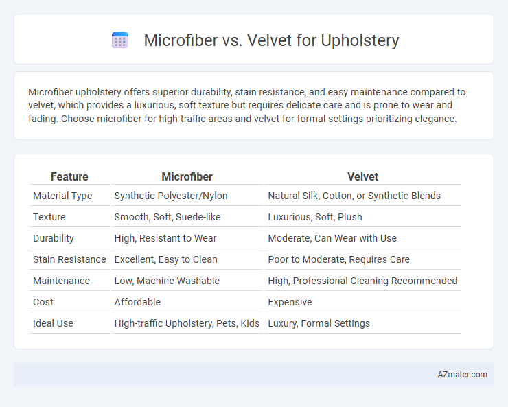 Microfiber vs. Velvet for Upholstery - What is The Difference?