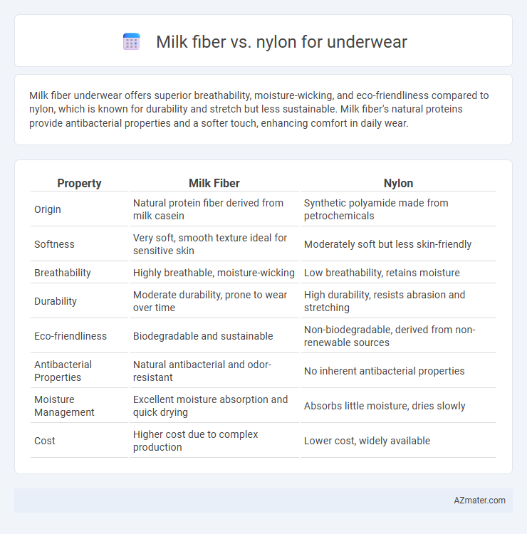 Milk fiber vs. nylon for underwear - What is The Difference?