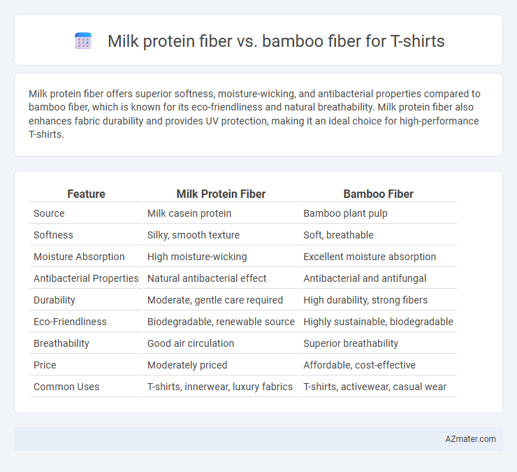 Milk protein fiber vs. bamboo fiber for T-shirts - What is The Difference?
