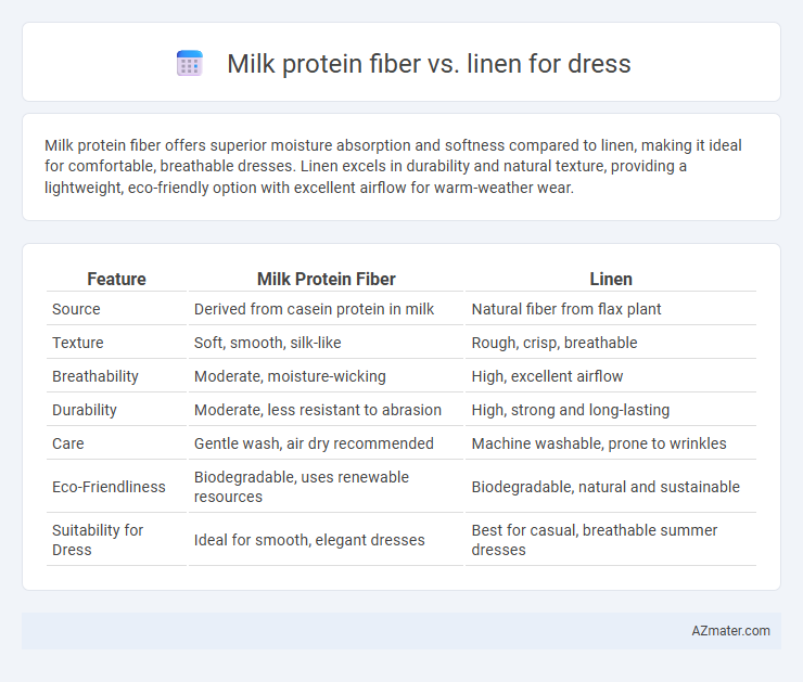 Milk protein fiber vs. linen for dress - What is The Difference?