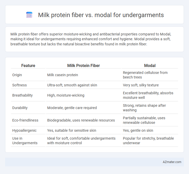 Milk protein fiber vs. modal for undergarments - What is The Difference?