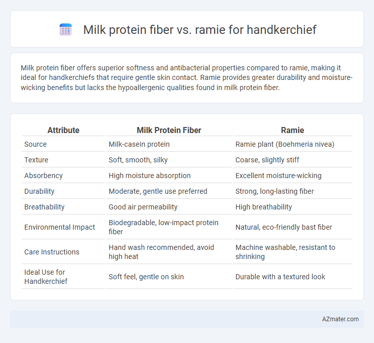 Milk protein fiber vs. ramie for handkerchief - What is The Difference?