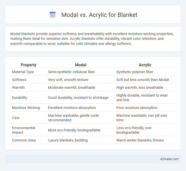 Modal vs. Acrylic for Blanket - What is The Difference?