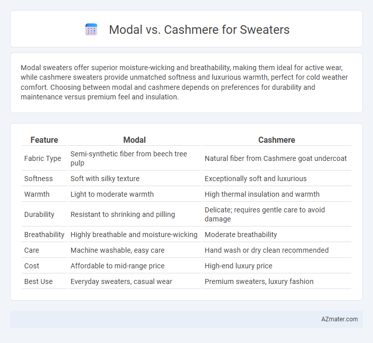Modal vs. Cashmere for Sweaters - What is The Difference?
