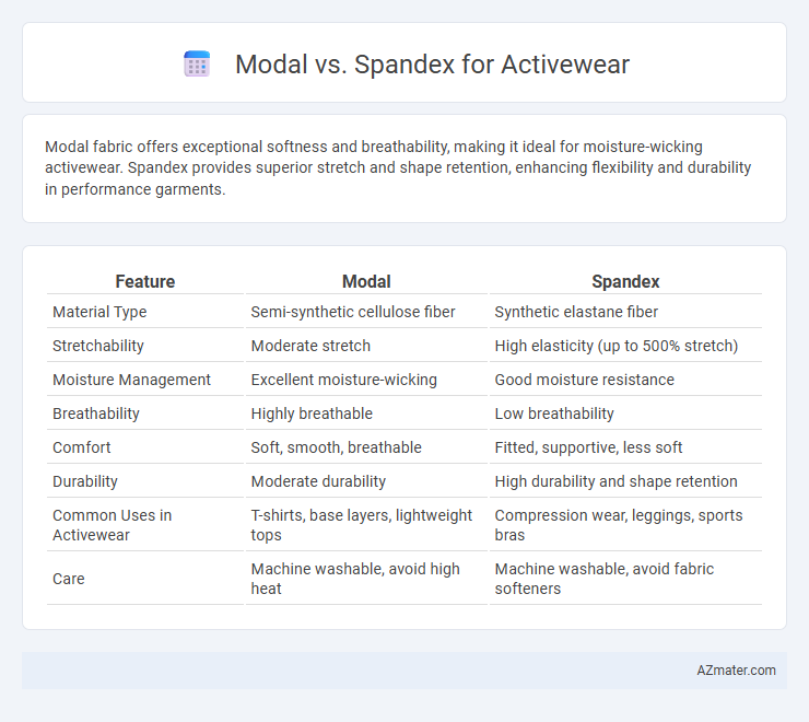 Modal vs. Spandex for Activewear - What is The Difference?