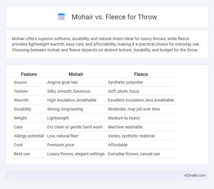 Mohair vs. Fleece for Throw - What is The Difference?