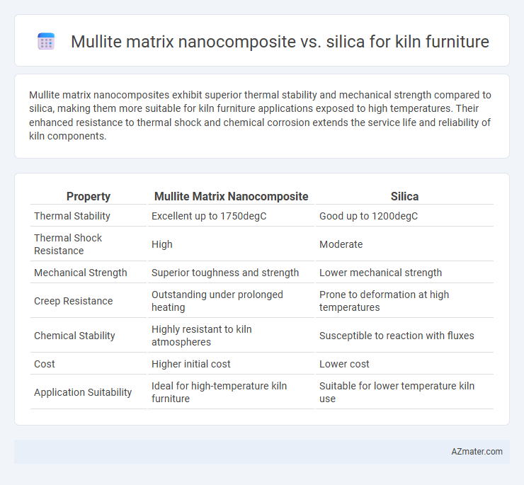 Mullite matrix nanocomposite vs. silica for kiln furniture - What is The Difference?