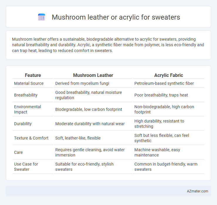 Mushroom leather or acrylic for sweaters - What is The Difference?