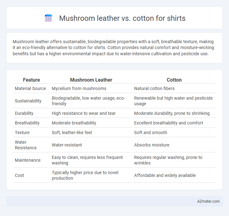 Mushroom leather vs. cotton for shirts - What is The Difference?
