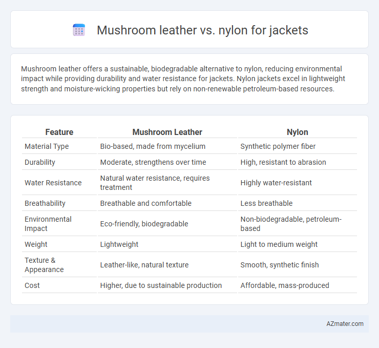 Mushroom leather vs. nylon for jackets - What is The Difference?