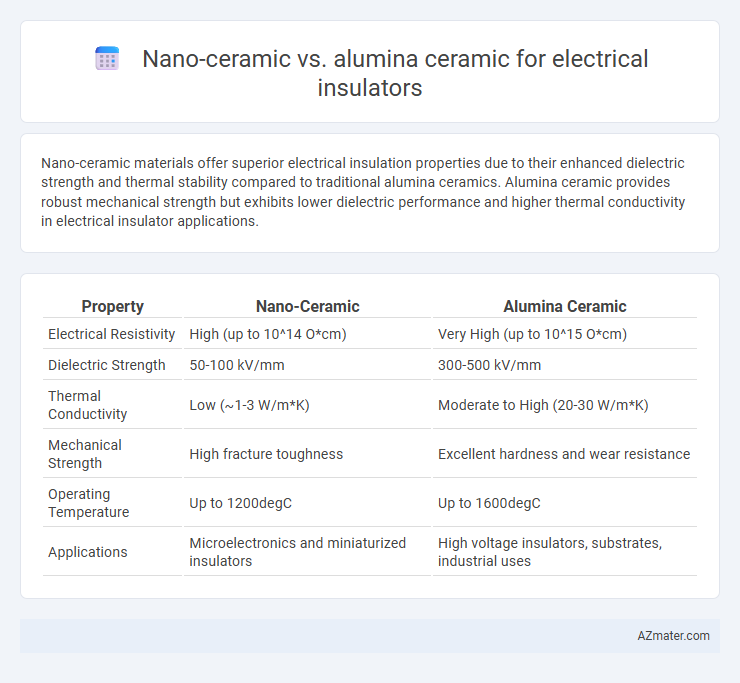 Nano-ceramic vs. alumina ceramic for electrical insulators - What is The Difference?