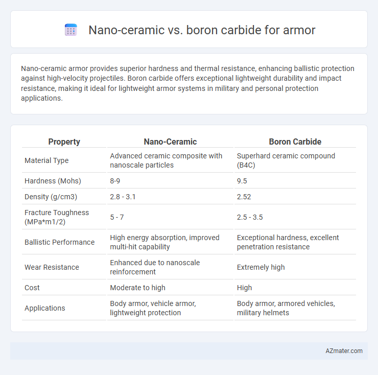 Nano-ceramic vs. boron carbide for armor - What is The Difference?